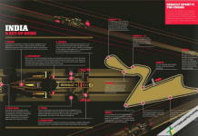 LRGP – Indian GP Preview